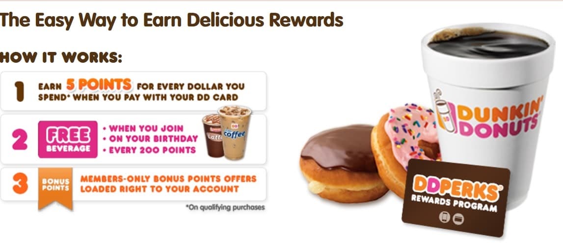 promotional pricing examples: dunkin